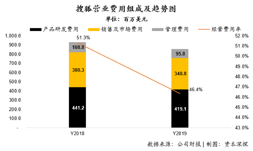 实小编开发：上海公司成本分析、开发平台盘点及盈利途径