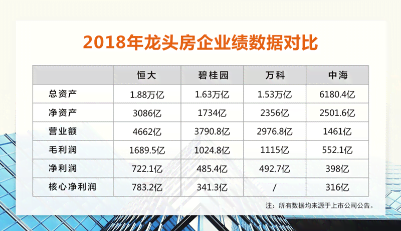 实小编开发：上海公司成本分析、开发平台盘点及盈利途径