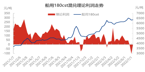 实小编开发：上海公司成本分析、开发平台盘点及盈利途径