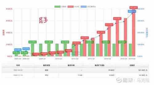 实小编开发：上海公司成本分析、开发平台盘点及盈利途径