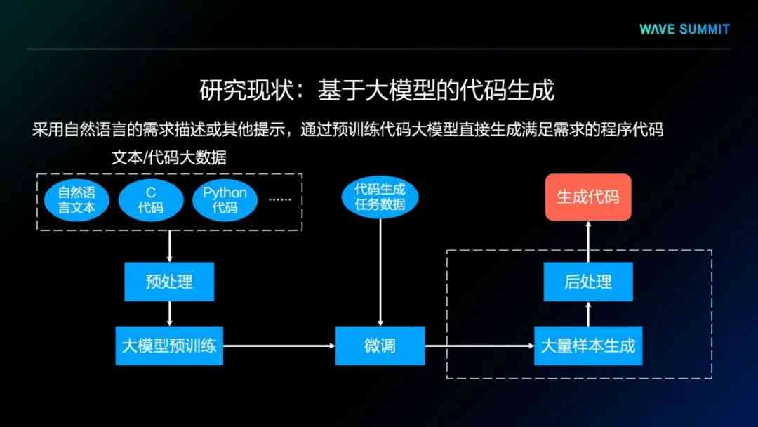 大数据驱动下的大模型数据模型开发与优化