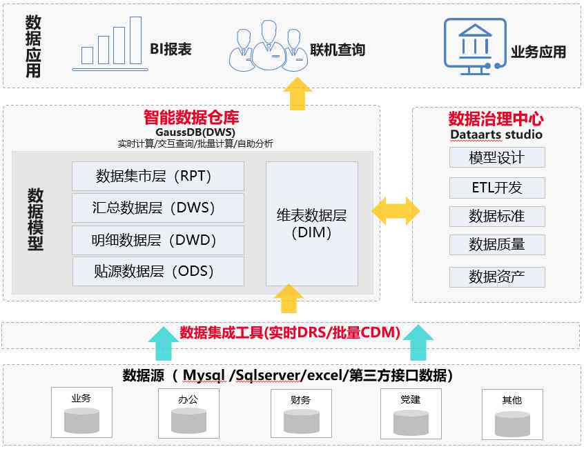 大数据驱动下的大模型数据模型开发与优化