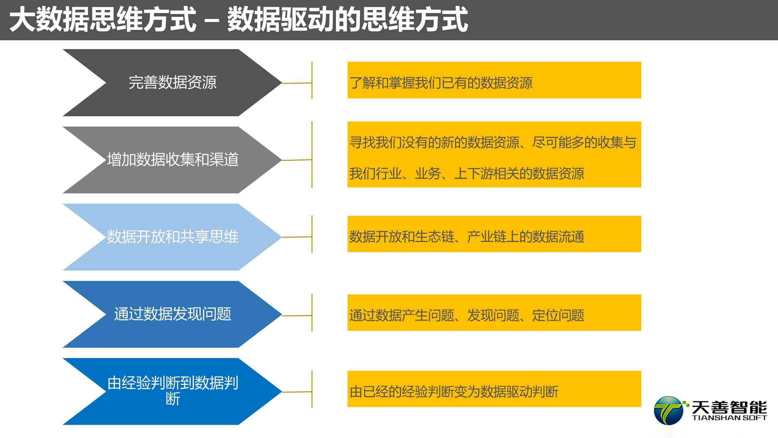 大数据驱动下的大模型数据模型开发与优化