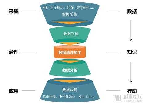 大数据驱动下的大模型数据模型开发与优化