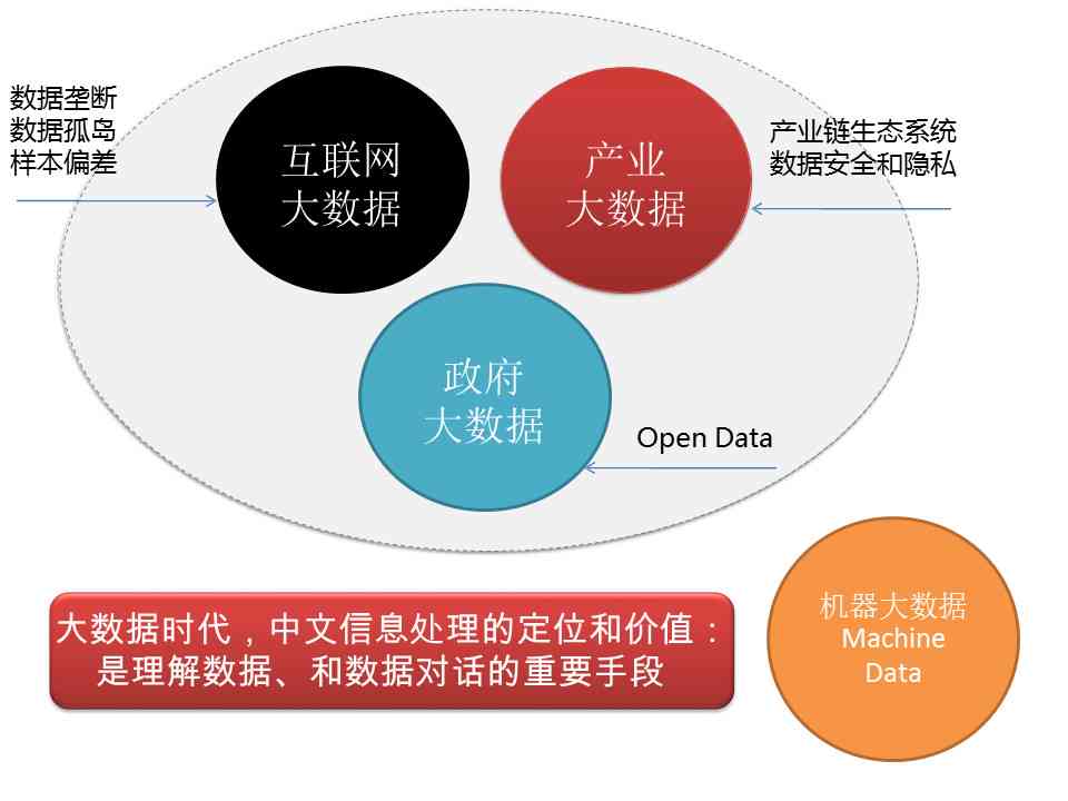 大数据驱动下的大模型数据模型开发与优化