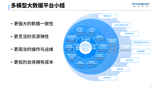 大数据驱动下的大模型数据模型开发与优化