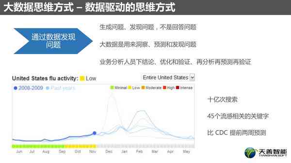 大数据驱动下的大模型数据模型开发与优化