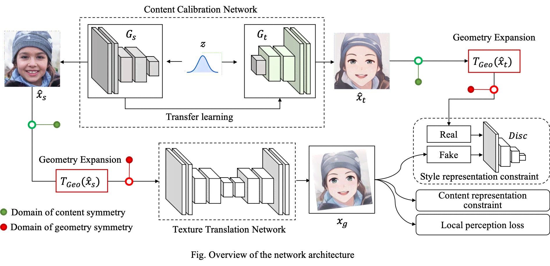 ai生成模型开源