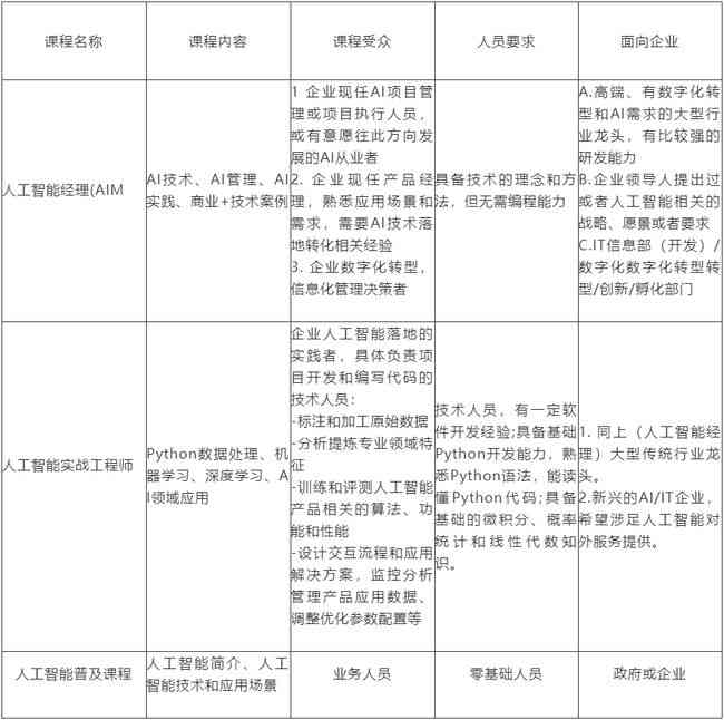 人工智能实训报告总结与心得：深入探索AI应用与实践体验分享