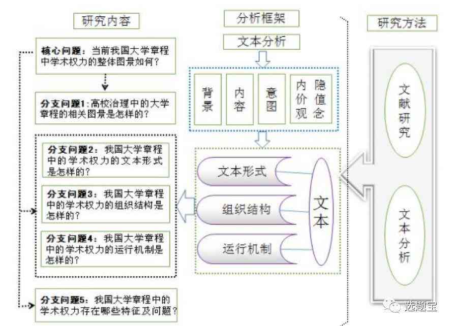 如何掌握课题申报：详解流程与实用分享指南