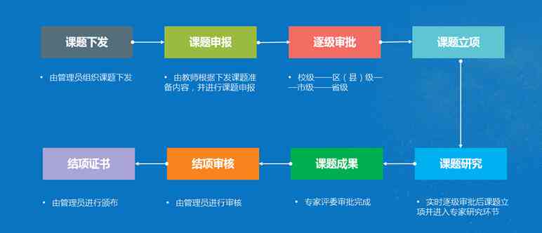 如何掌握课题申报：详解流程与实用分享指南