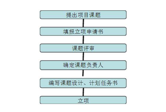 如何掌握课题申报：详解流程与实用分享指南