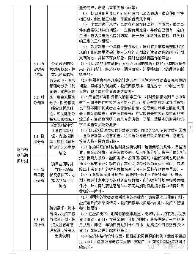 大学生创新创业项目计划书攻略：如何打造完美计划书文库指南