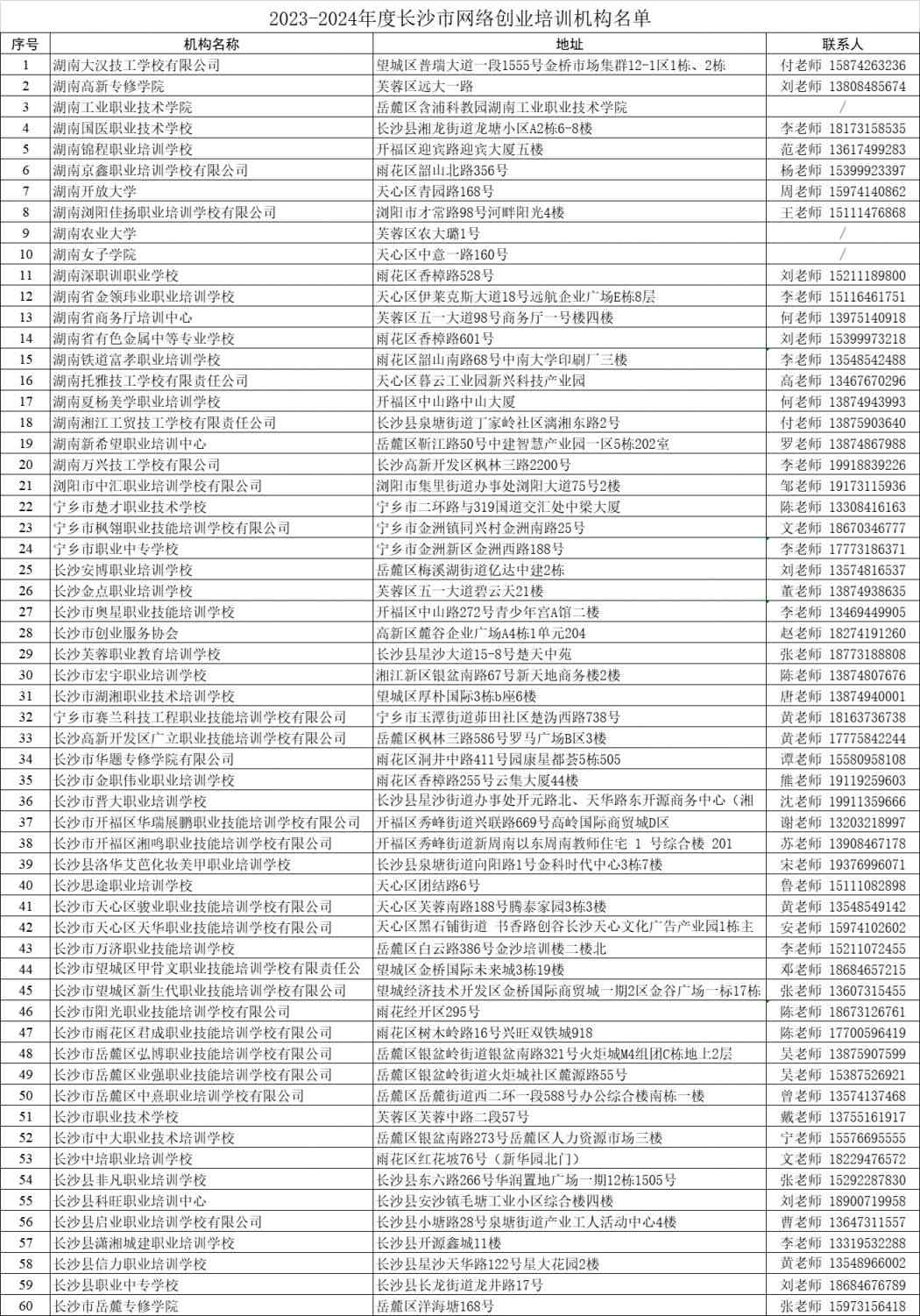 商AI绘画培训机构完整名录：地址、联系方式一览及2023最新白名单更新