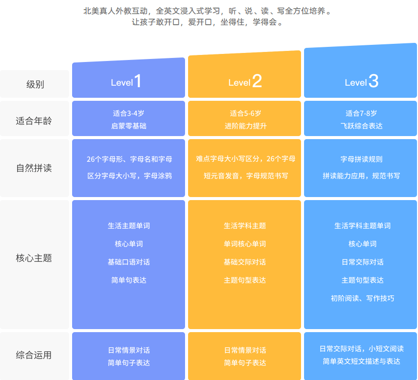 ai英语培训机构州地址及电话查询，州线下英语机构一览