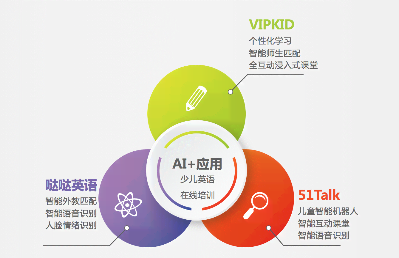 州AI英语培训机构一览：全面盘点热门机构与课程选择指南