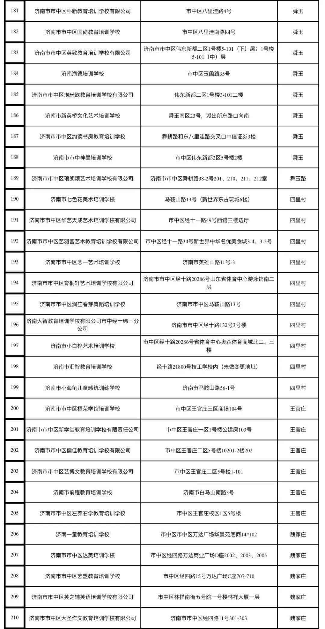 州线下英语培训机构排名前十：州十大优质英语培训机构及其费用一览