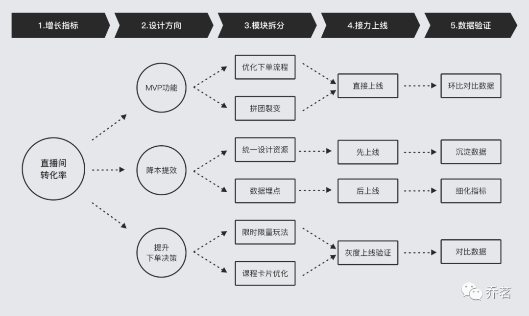 全方位打造高效会议：功能开发、设计要点与用户体验优化指南