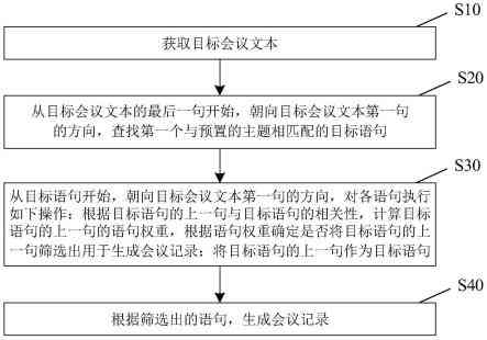 自动生成会议记录：会议要软件及实现方法