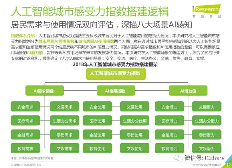 全面指南：AI运营知识培训心得与实用写作技巧分享