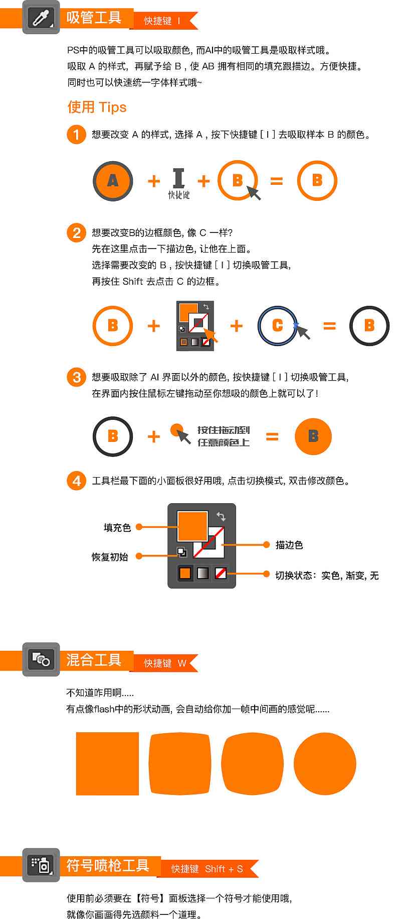 全面指南：AI运营知识培训心得与实用写作技巧分享