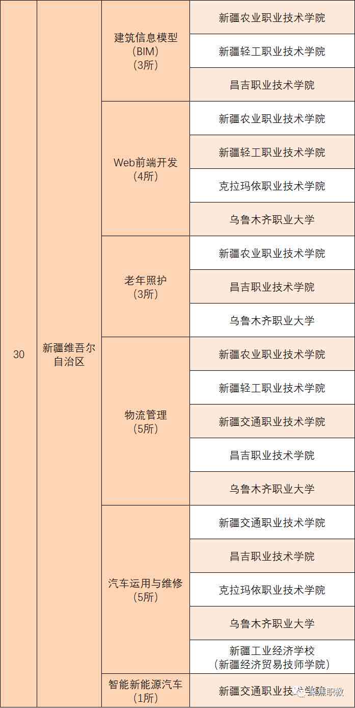 安徽ai科普入门培训学校名单、地址及评价，科普安徽与官网一览