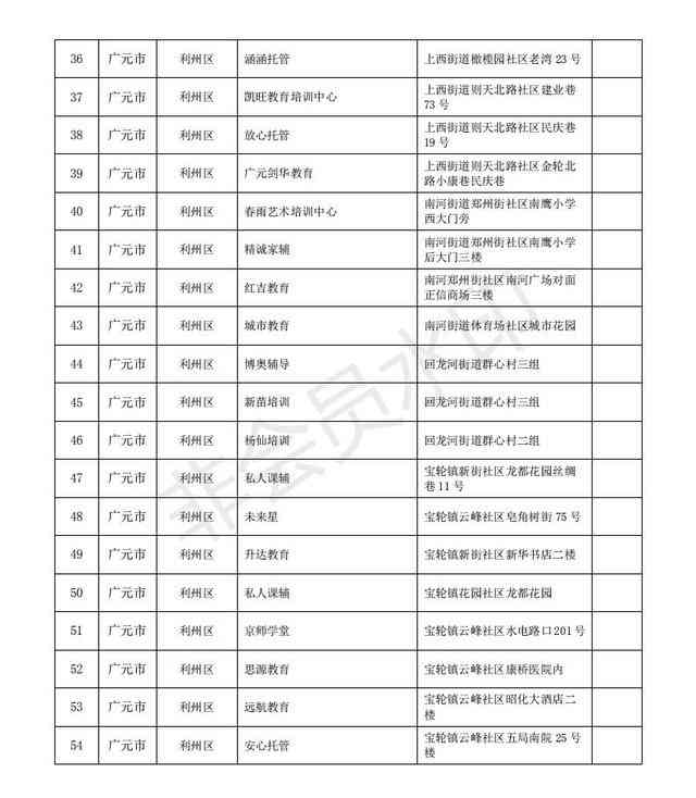 安徽ai科普入门培训学校名单、地址及评价，科普安徽与官网一览