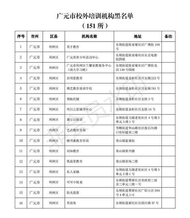 安徽ai科普入门培训学校名单、地址及评价，科普安徽与官网一览