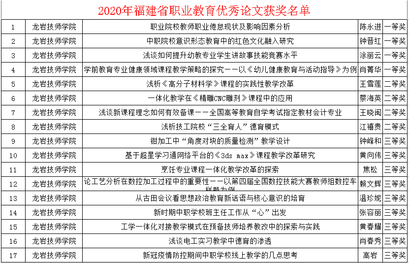 安徽ai科普入门培训学校名单、地址及评价，科普安徽与官网一览