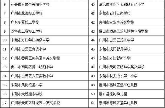 安徽ai科普入门培训学校名单、地址及评价，科普安徽与官网一览