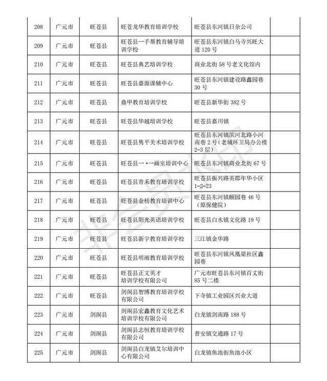 安徽ai科普入门培训学校名单、地址及评价，科普安徽与官网一览