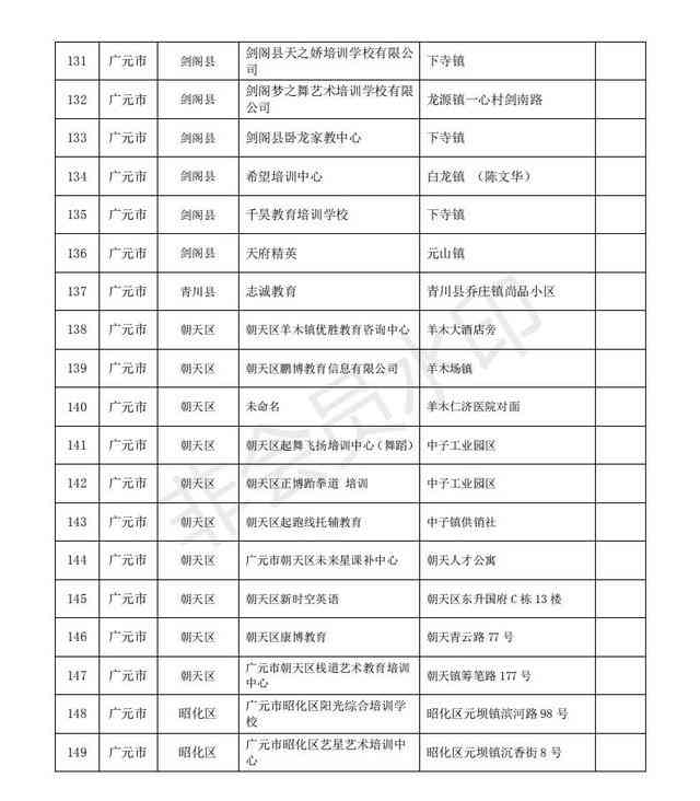 安徽ai科普入门培训学校名单、地址及评价，科普安徽与官网一览