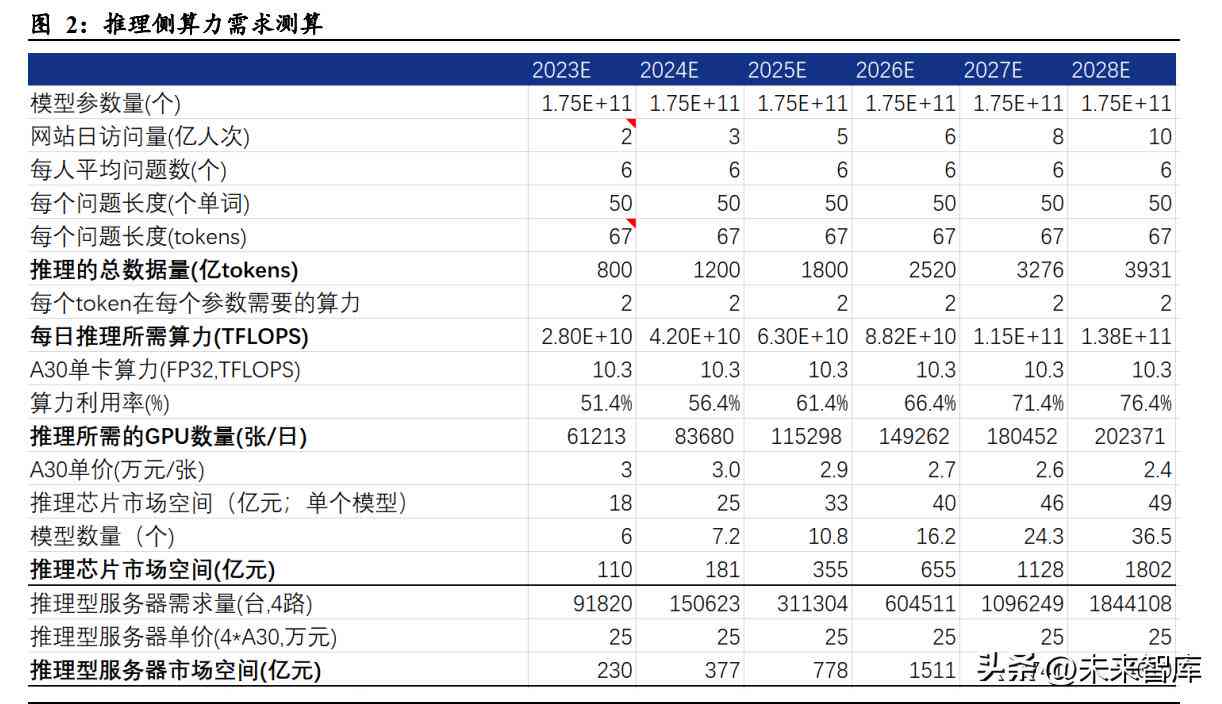 用ai生成文章做网站怎么做