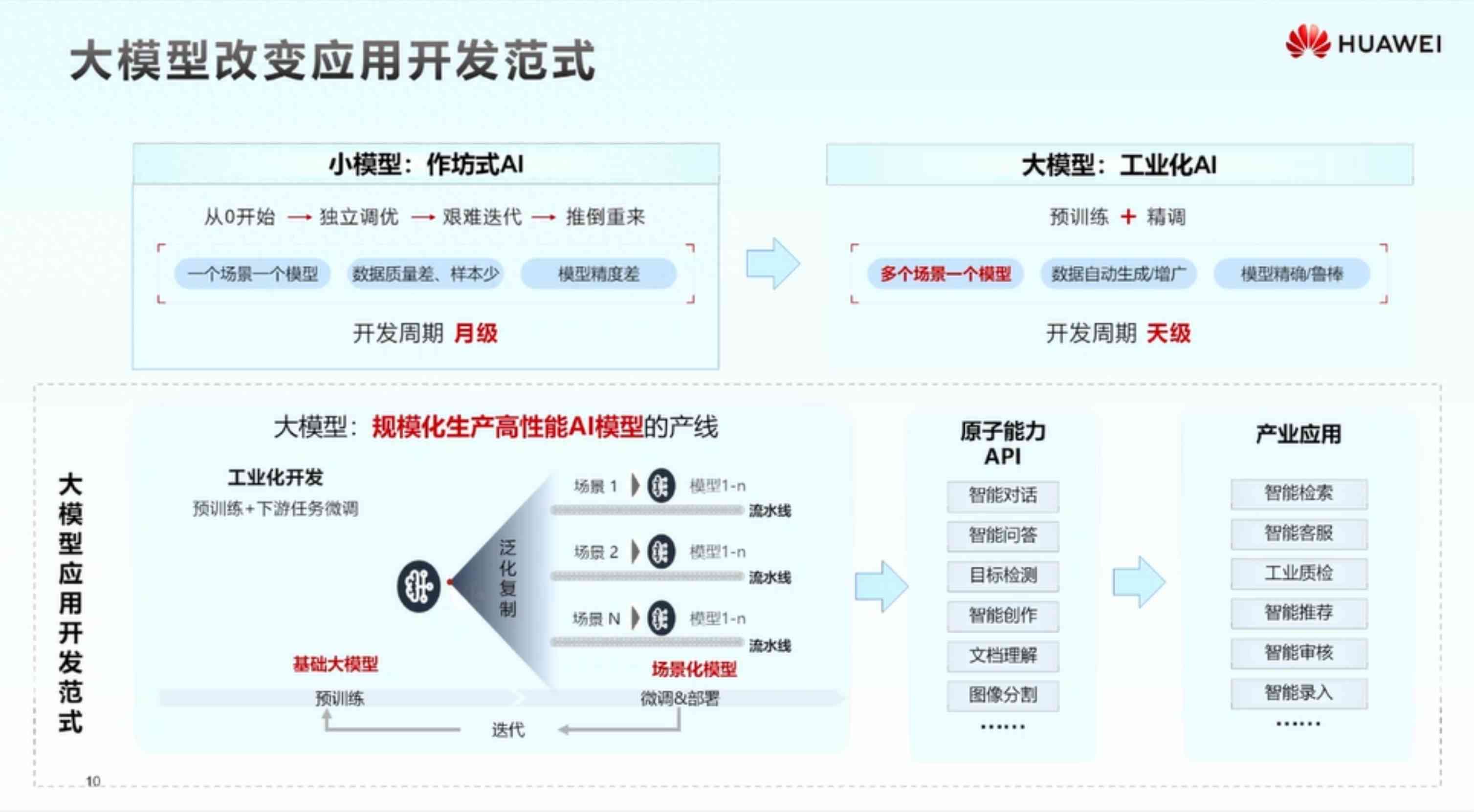 商科技ai：大模型与应用领航，助力爱企查，搭载华为手机新篇章