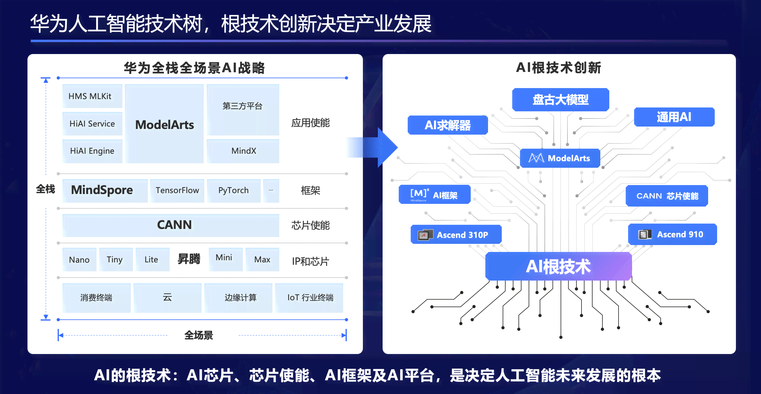 商科技ai：大模型与应用领航，助力爱企查，搭载华为手机新篇章