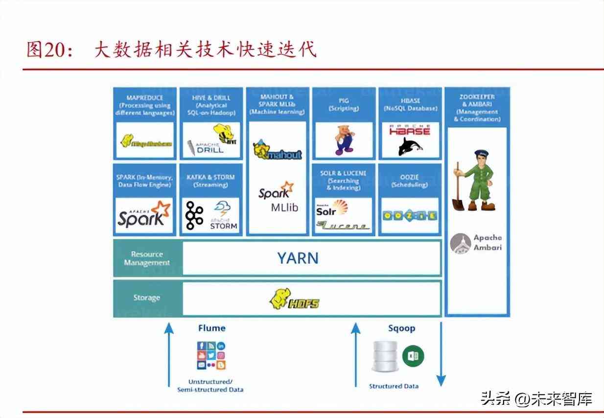 商大模型生成技术：揭秘商业化的科技商业模式创新