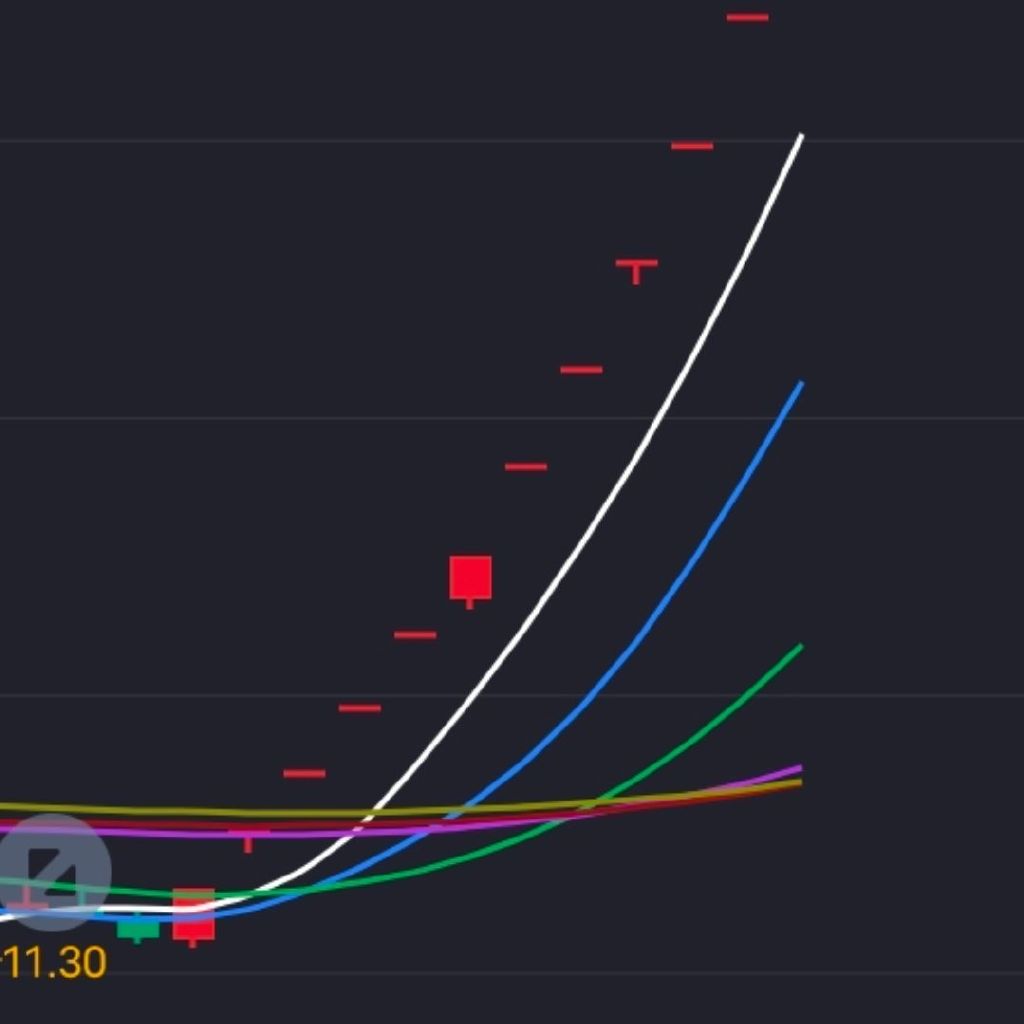 商科技idg：Idea与股票分析（300367股吧简介）