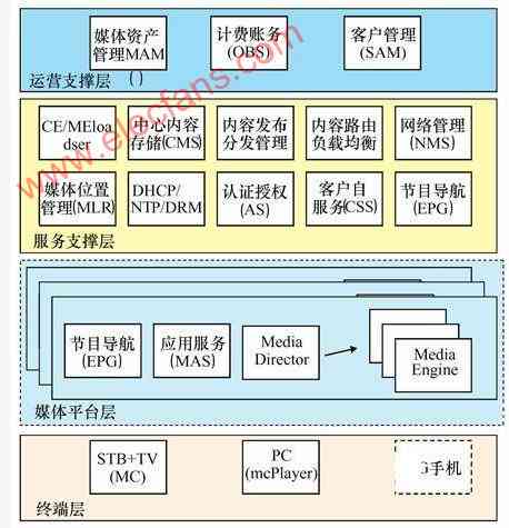 深入解析商科技的技术架构与核心应用场景解析