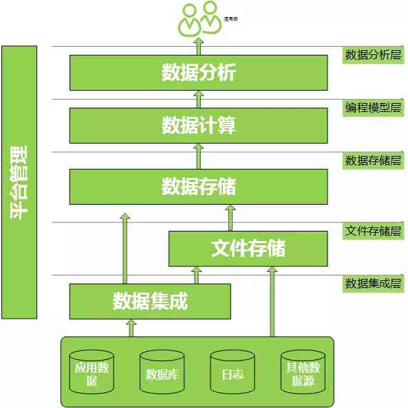 深入解析商科技的技术架构与核心应用场景解析