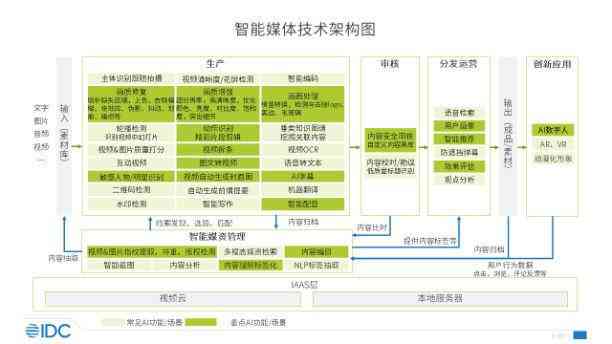 生成式AI相关法规：包含哪些法规与具体内容概述