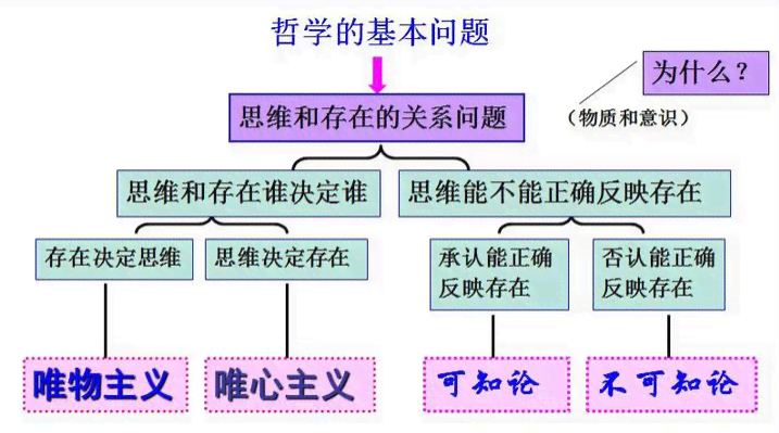 全面指南：AI矩阵工具操作详解与应用实践，解决用户常见问题与需求