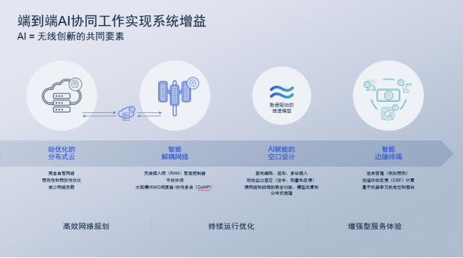 全面指南：AI矩阵工具操作详解与应用实践，解决用户常见问题与需求