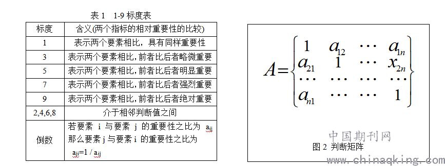 i矩阵：定义、含义、与e矩阵区别及raci、jacobi矩阵解析