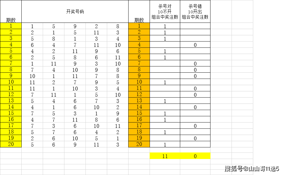 飞哥ai矩阵写作矩阵号