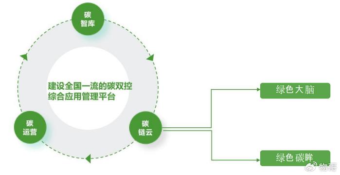 ai生成自我意识加物联网