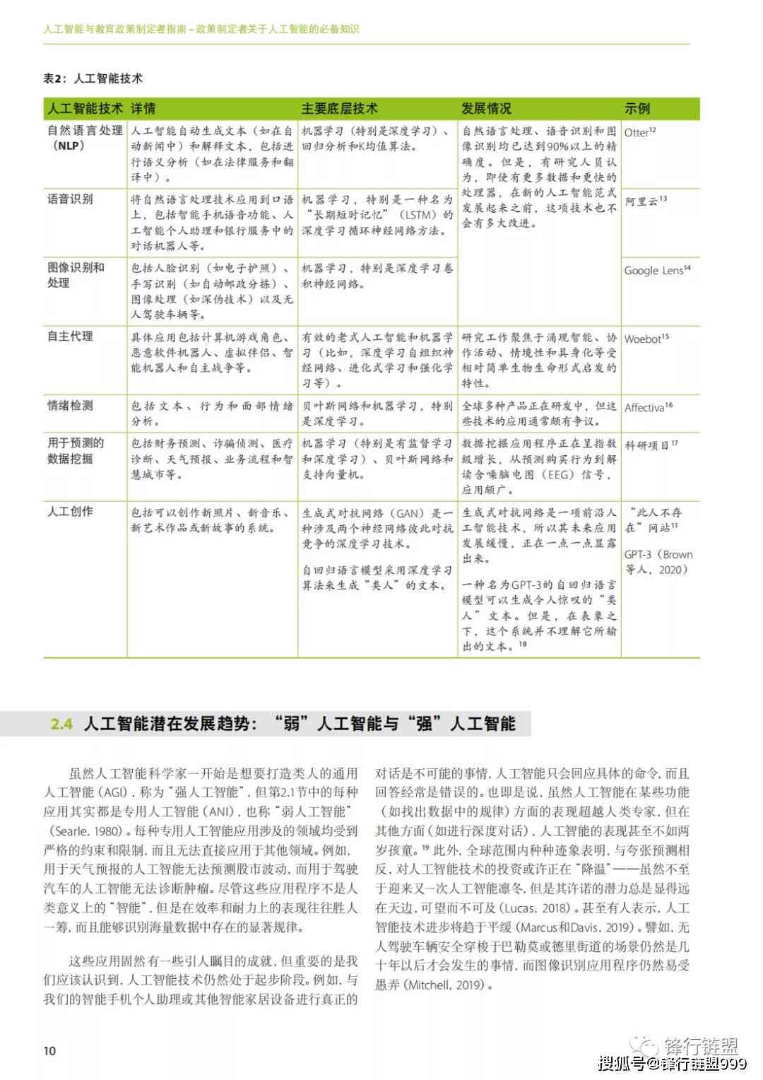 全面指南：人工智能生成管理规则与策略制定手册