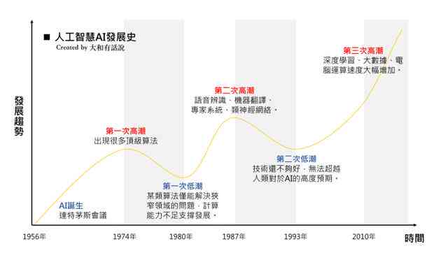 AI生成技术：原理、三步发展战略、影像艺术融合及2034展望