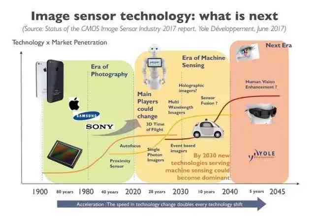 AI生成技术：原理、三步发展战略、影像艺术融合及2034展望