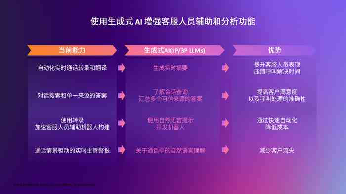 利用人工智能技术打造多功能内容生成器：全面覆用户创作需求与解决方案