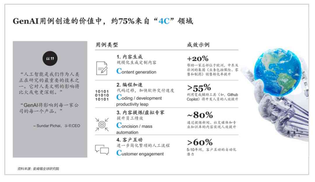 ai生成管理